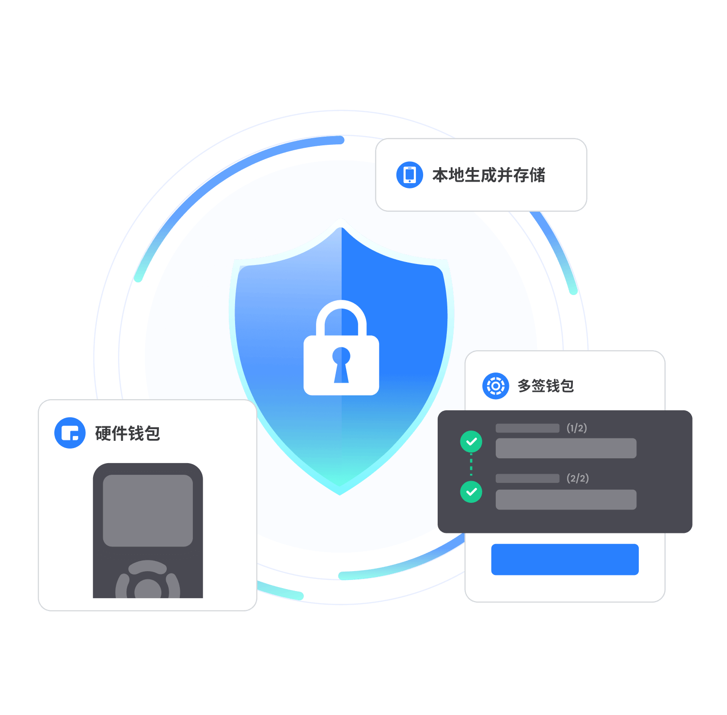 硬體錢包與離線備份示意